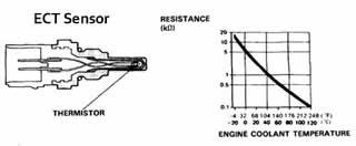 ECT - Coolant Temperature Sensor