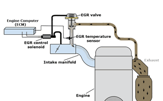 EGR Exhaust Gas Recirculation Diagram