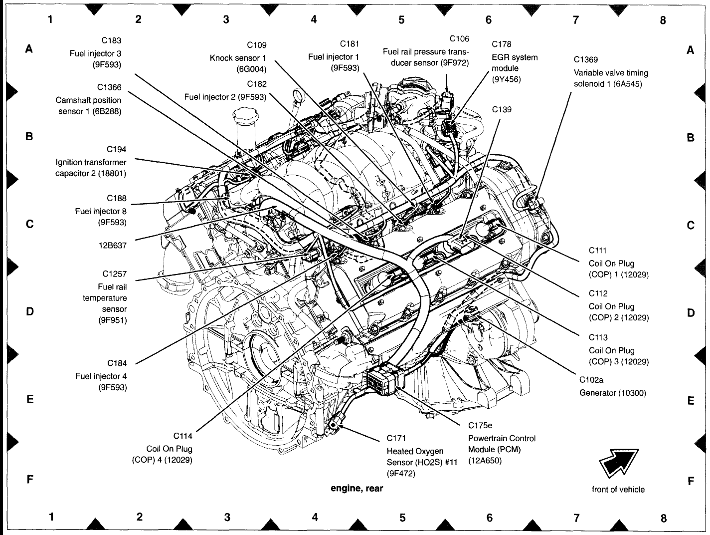 Engine Chart