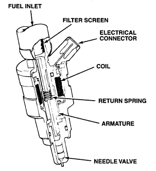 fuel injector