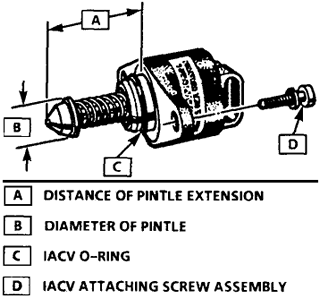 IAC Valve