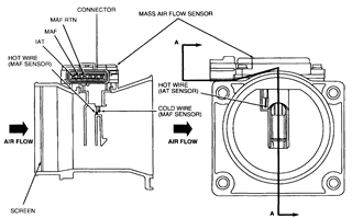 MAF Sensor
