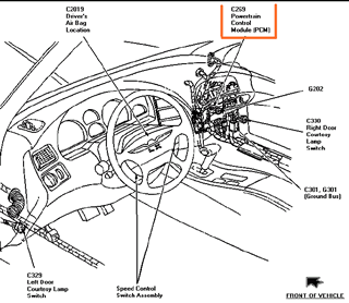 PCM location Diagram